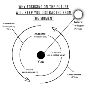 The effect of focusing on the future